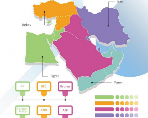 الشرق الأوسط في عيون الغرب: ملخص لأبرز توجهات الإعلام الغربي تجاه الشرق الأوسط