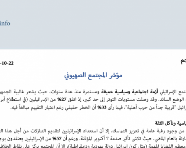 مؤشر المجتمع الصهيوني