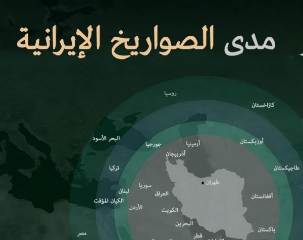 مدى الصواريخ الإيرانية