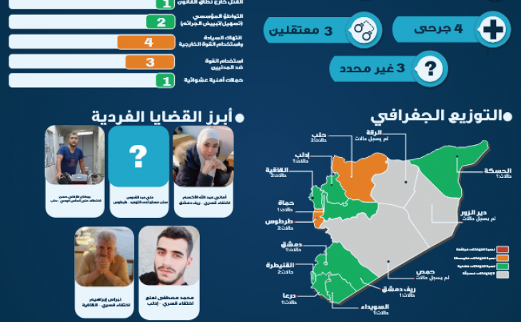 التحديث الحقوقي اليومي في سوريا 6 أيلول 2025