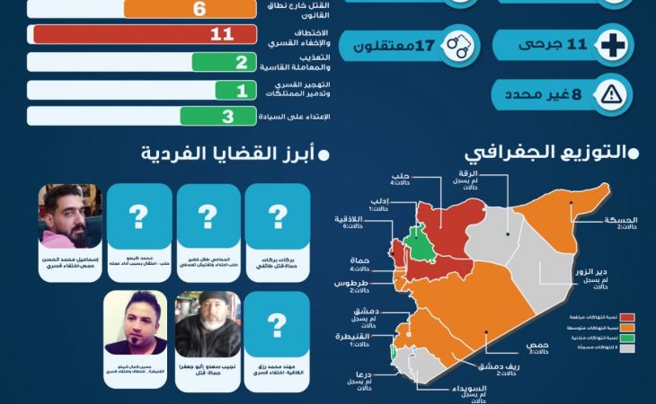 التحديث الحقوقي اليومي في سوريا 23 آب 2025