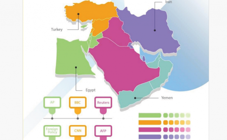 الشرق الأوسط في عيون الغرب: ملخص لأبرز توجهات الإعلام الغربي تجاه الشرق الأوسط