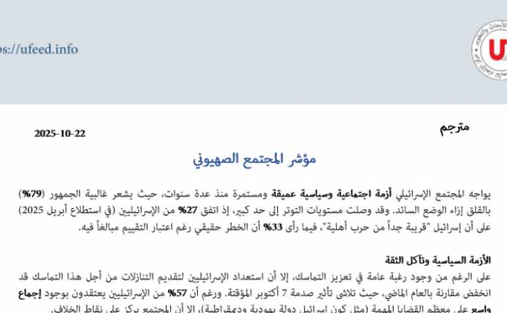 مؤشر المجتمع الصهيوني
