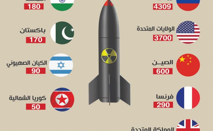 الدول التي تملك رؤوس نووية 2025