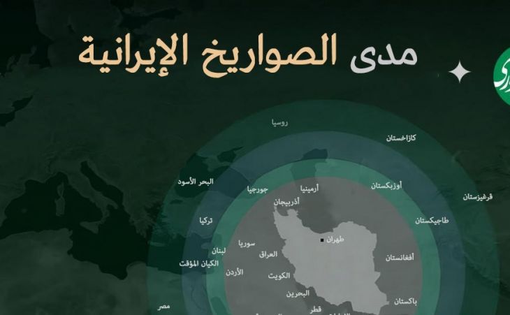 مدى الصواريخ الإيرانية